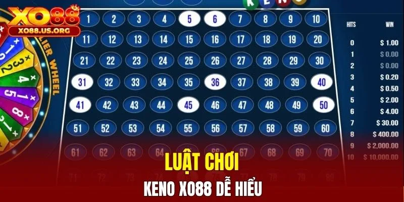 Luật chơi Keno XO88 dễ hiểu